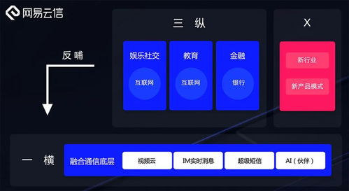 網易智企 深耕安全基石，拓進智能未來，賦能企業服務新生態