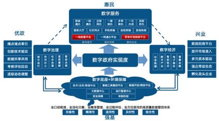 數(shù)字政府3.0白皮書發(fā)布 數(shù)字技術(shù)賦能治理新范式