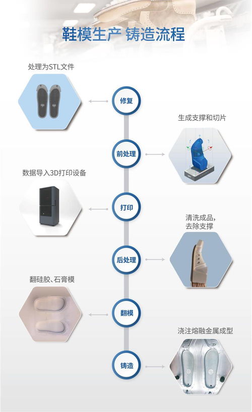 聯(lián)泰科技 以數(shù)字技術(shù)為引擎，開創(chuàng)鞋業(yè)制造新紀(jì)元