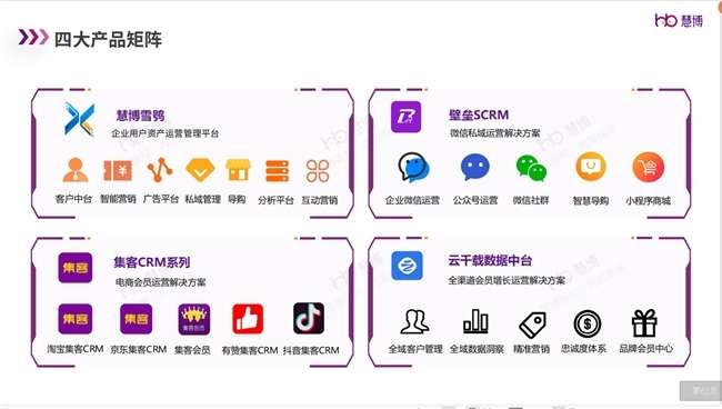 強(qiáng)強(qiáng)聯(lián)合啟新篇 三株集團(tuán)與慧博科技攜手啟動(dòng)會員數(shù)字化運(yùn)營項(xiàng)目，共拓?cái)?shù)字技術(shù)服務(wù)新境界