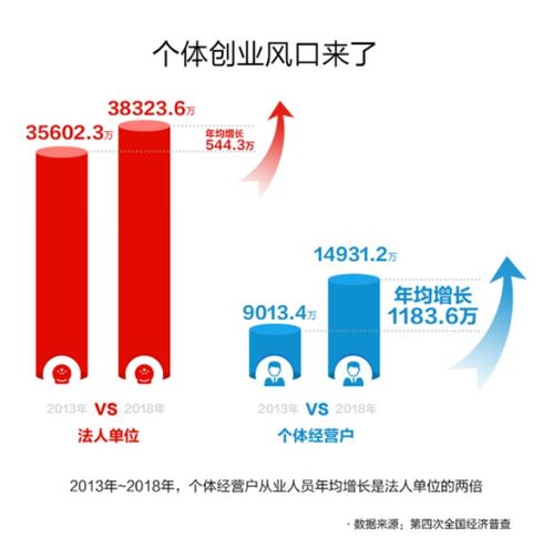 數(shù)字技術(shù)服務(wù)撬動(dòng)超1000萬個(gè)體從業(yè)者 浙江創(chuàng)業(yè)就業(yè)新引擎